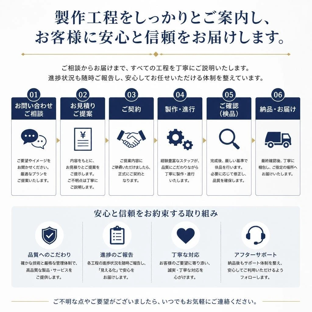 製作工程の透明性